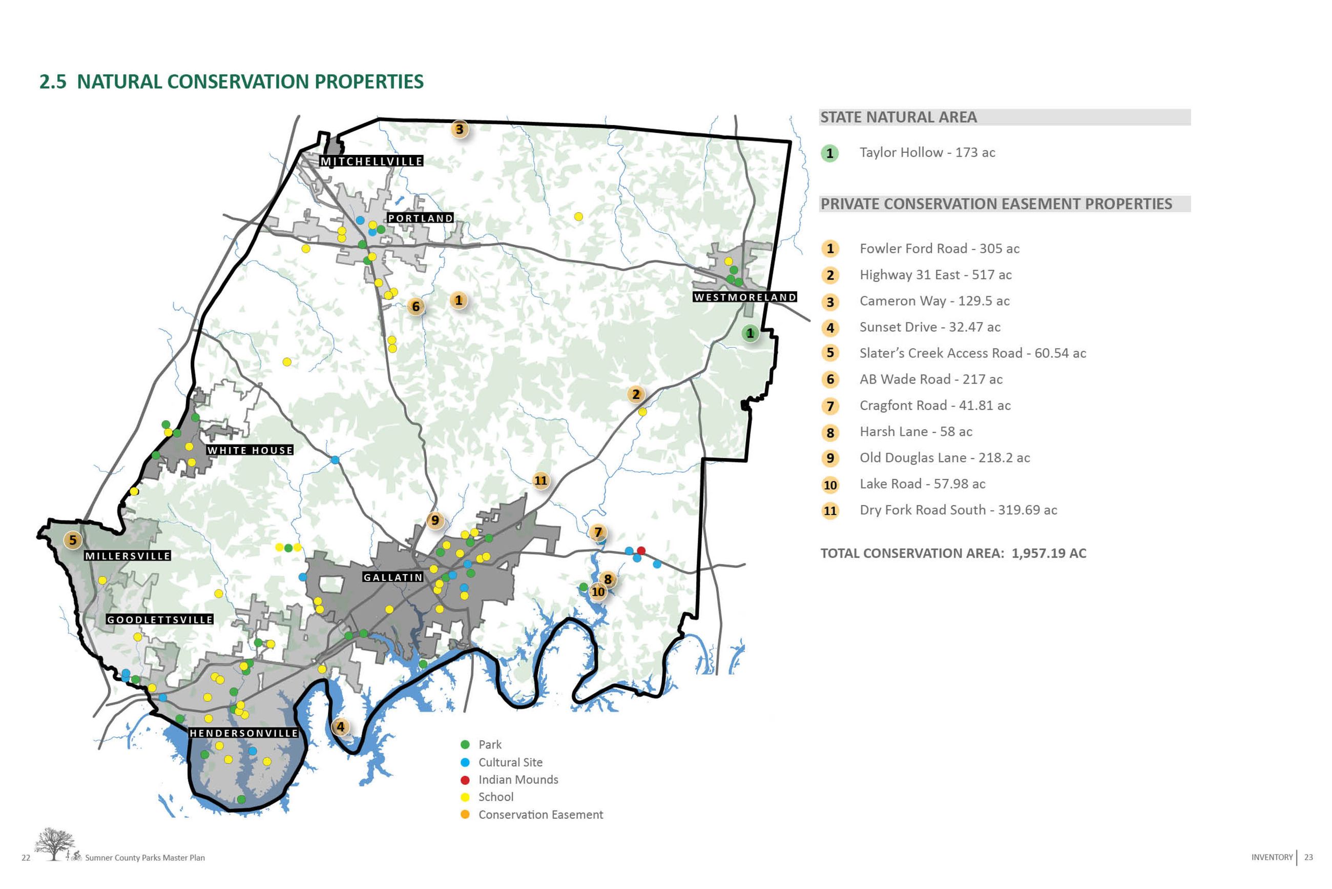 Sumner County Parks Master Plan